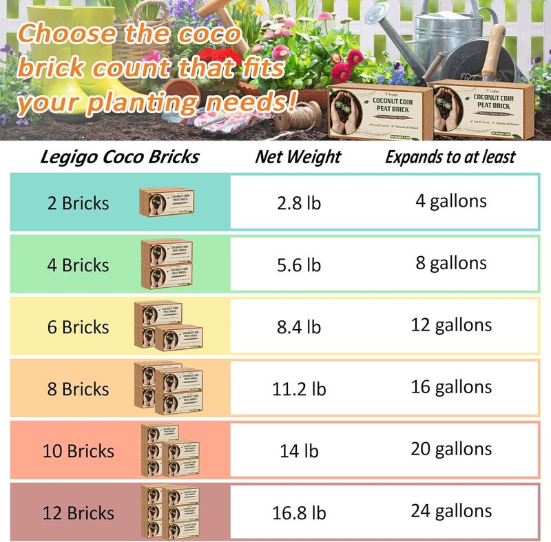 Legigo 4 Pack Premium Coco Coir Brick for Plants- 100% Organic Compressed Coconut Coir Bricks Starting Mix, Coco Coir Fiber Coconut Husk for Planting, Gardening, Potting Soil Substrate, Herbs - Image 3